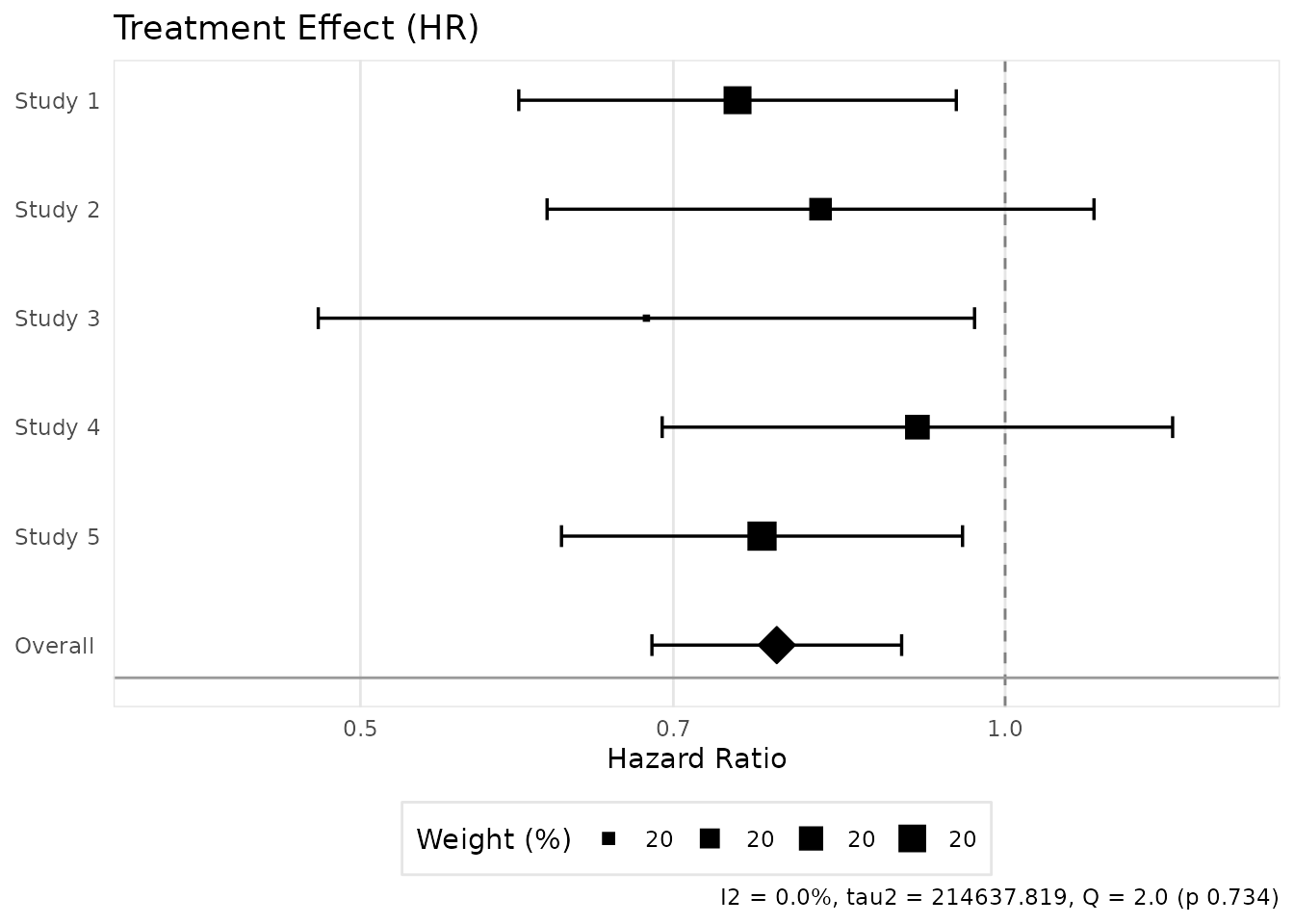 Meta-analysis forest plot